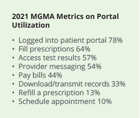 MGMA metrics on portal utilization