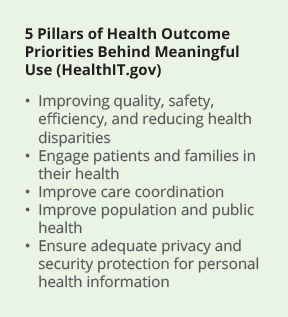 health outcome priorities